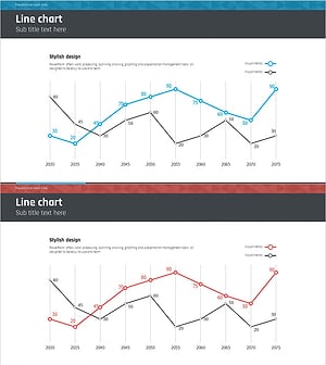 항해 여행 향후 시장전망을 시각화한 꺾은선 그래프