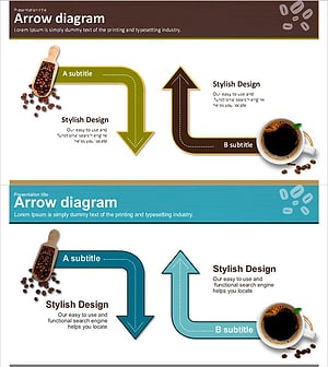 Coffee Flow Diagram – Product and Service Differentiation Strategy