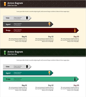 맥주 생산 과정을 표현한 다이어그램 – 사업 추진 전략