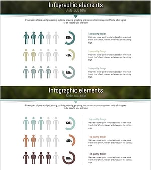 자연환경 주요 타겟층 분석 도넛 차트