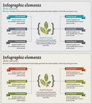 차별화전략 블루 오렌지 – 비즈니스 비전과 핵심역량 강조