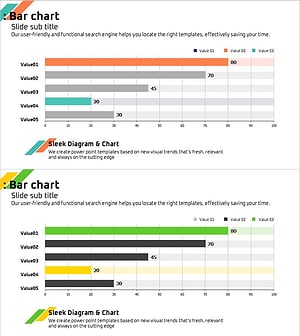 Market and Competitive Analysis with Stacked Bar Chart