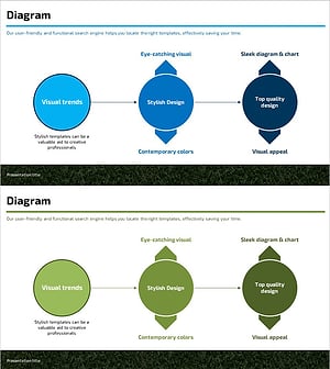 서비스 특성 다이어그램 – 비전과 방향성
