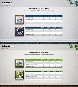 친환경 사업 프로젝트 주요 재무 지표 및 예산 테이블