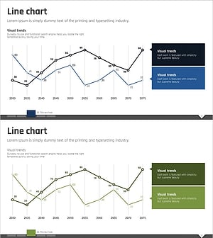 시장동향 꺾은선그래프 – 효과적인 경쟁 우위 분석