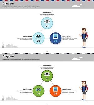 해외여행 사업 기대효과 다이어그램