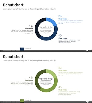 블루 그린 도넛차트 분석 – 고객 성공 사례를 시각화