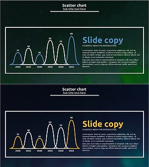 캠핑사업 향후 발전방향을 시각화한 스캐터 차트