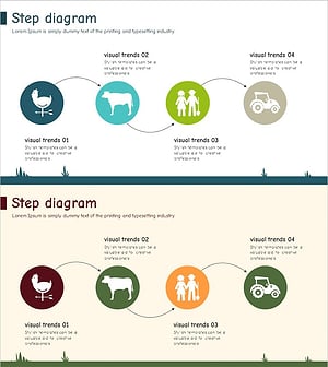 농장 개발 전략 다이어그램 – 사업 추진을 위한 단계적 흐름