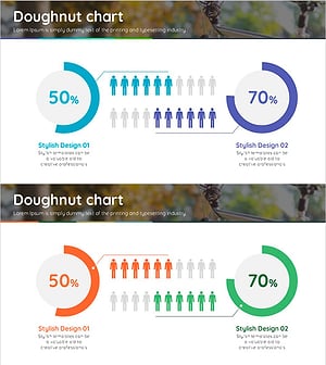 고객 분석 도넛 차트 - 시장 점유율 시각화