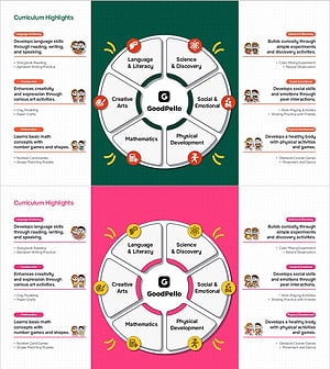 Key Curriculum Overview for Preschool Programs