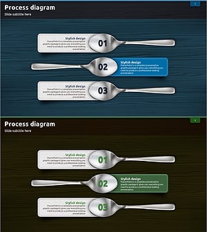 숟가락 프로세스 다이어그램 – 운영 전략의 시각화