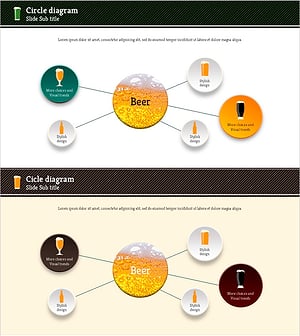 맥주의 종류 연결 다이어그램
