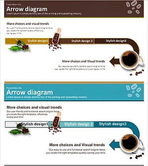 커피콩 생산 전략 다이어그램 – 혁신과 성장