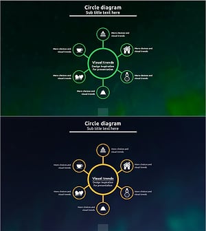 서비스구성도 확산 다이어그램 – 사업 영역과 기술부문