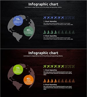 여행 가이드에 대한 고객 평가 및 피드백 – 시장 점유율 분석