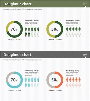 재생에너지 고객 평가 및 피드백 도넛형 차트