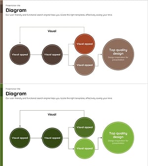 원형 플로우 차트 – 기술적 서비스 구축의 체계적 표현
