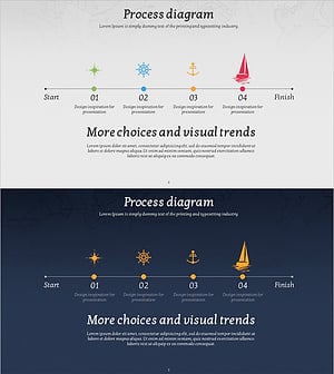 업무프로세스 운영방안 시각화 – 모험과 전략
