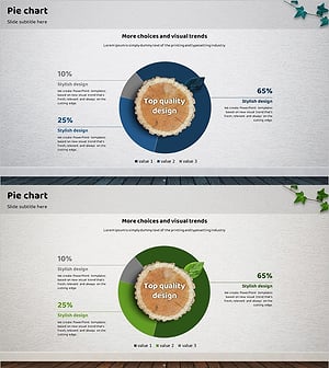 친환경 사업에 대한 고객 선호도 분석 도넛차트