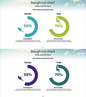 산악 클라이밍 고객 평가 및 피드백 도넛차트