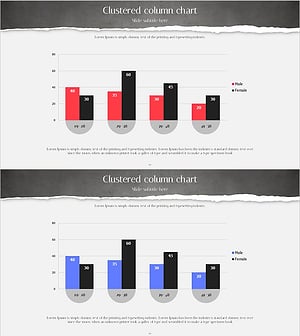 연령별 남여의 비율 차이 – 성별 고객 분석