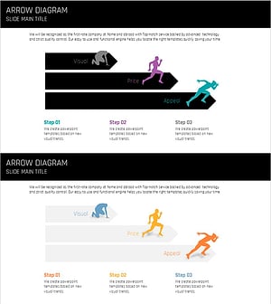 스포츠 스텝 흐름 다이어그램 – 목표 달성과 전략 이동