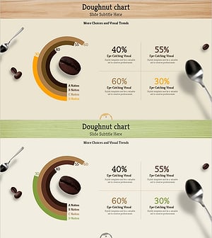 도넛형 그래프로 커피콩 선호도 분석 – 시장 트렌드