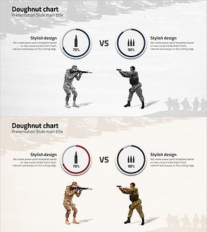 전쟁 장비 보급률 시각화 – 시장 점유율 분석