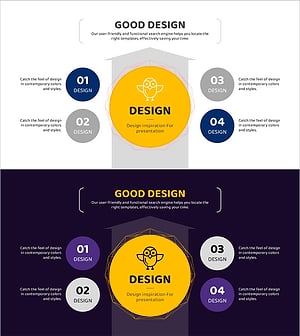 기술 개발 전략 다이어그램 – 지속 가능한 성장 방향 제시