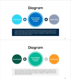 주요 키워드 전략 다이어그램 – 사업 목표 및 비전을 시각화한 클러스터