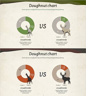 동물 자연 도넛차트 인포그래픽 – 시장 점유율 분석