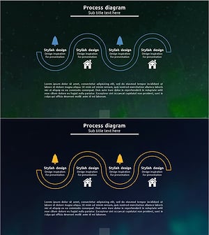 사업전략 연결 다이어그램 – 여행 경쟁사 분석