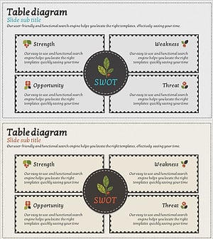 자사 서비스 SWOT 분석 – 기회와 위기