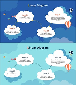 Explaining Processes with Linear Diagram – Simplicity and Creativity