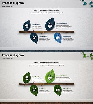 친환경 사업 추진방향 나뭇잎 연결 다이어그램