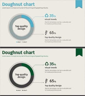 Separate Recycling Implementation Rate Survey Donut Chart – Visualized in Blue and Green