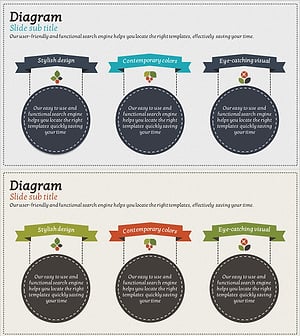 사업비전 및 전략 선형 다이어그램