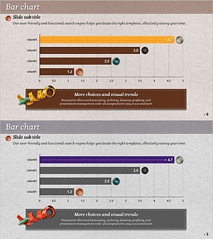 단추 바 차트로 매출 현황 시각화 – 경쟁 우위 분석
