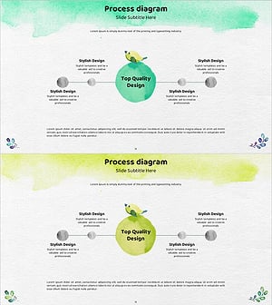 수채화 새 차별화 전략 다이어그램