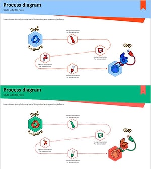 Energy Conservation Process – Flow to Save Our Planet