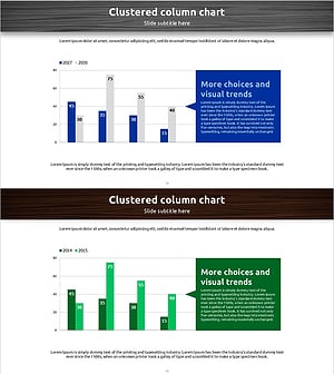 판매 현황표와 분석 – 경쟁사 분석을 위한 세로막대 그래프