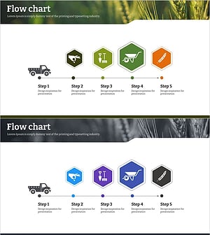 친환경 농업 서비스 및 프로그램 소개 – 단계별 접근