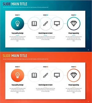 아이디어 분석 체계 – 제품/서비스 차별화 전략