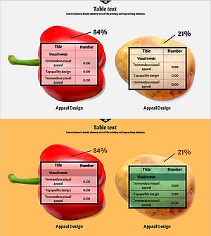 Vegetable Table Analysis – Emphasis on Financial Performance