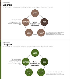연결과 확산 원형 다이어그램 – 제품 및 서비스의 핵심 가치 전달