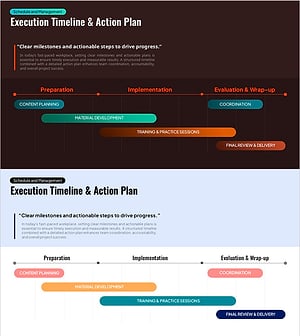 실행 타임라인 및 단계별 액션 플랜 – 목표 달성을 위한 청사진
