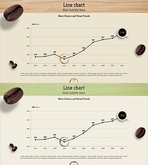 커피 저매출 구간 분석 – 매출 및 성과를 시각화한 그래프
