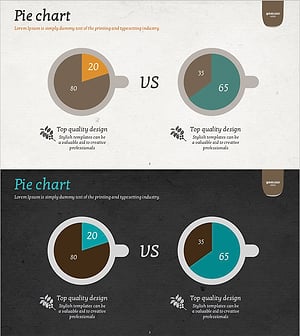 커피 성분 비율을 시각화한 파이형 슬라이드 - 시장 점유율 분석