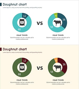 농장 도넛차트 블루 그린 – 시장 경쟁력 분석
